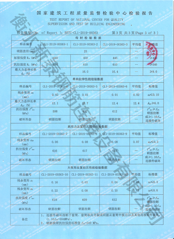 檢驗報告